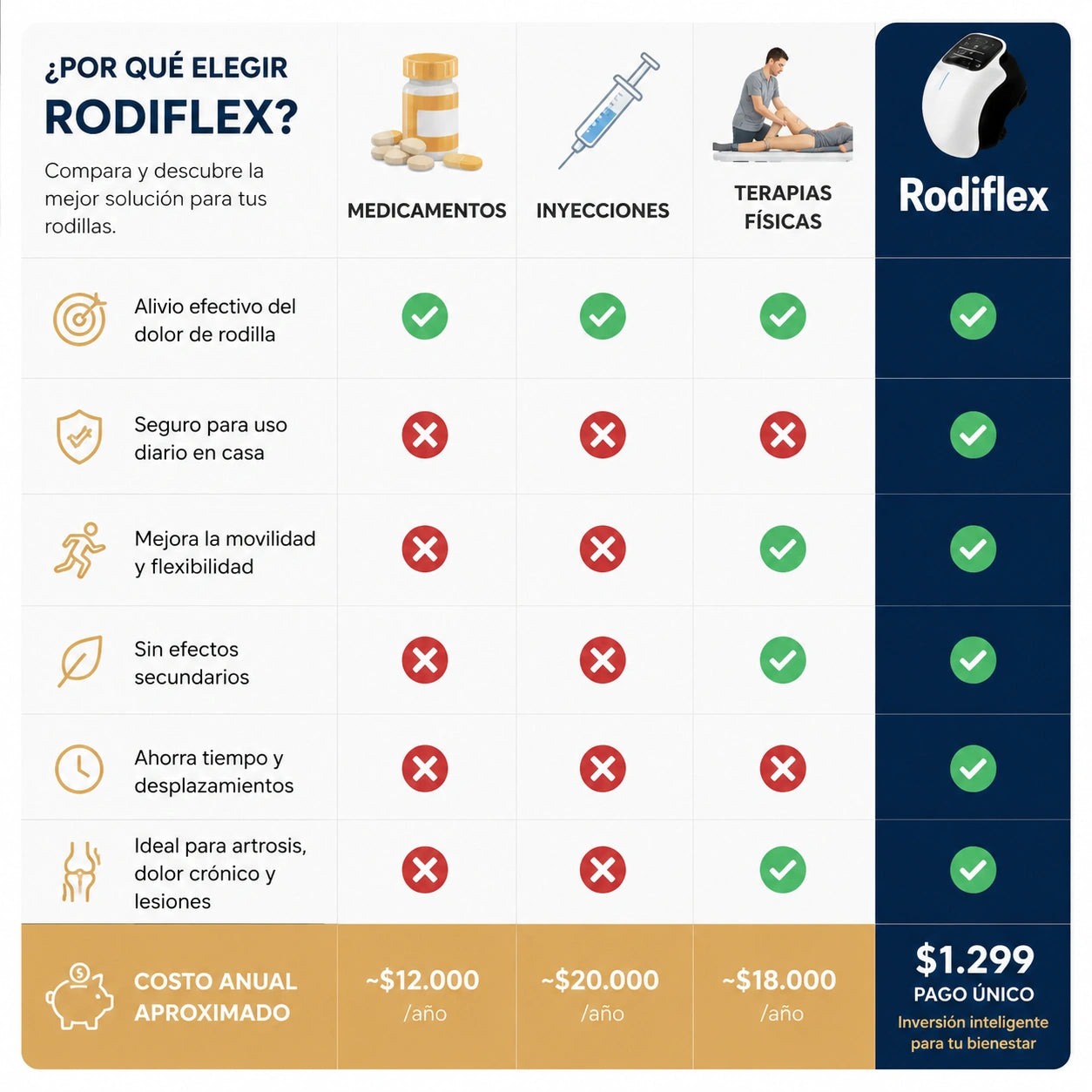 RodiFlex™ Masajeador De Rodilla