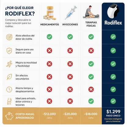 RodiFlex™ Masajeador De Rodilla