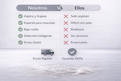 Lumiclean Robot Aspirador 3 en 1 Inteligente