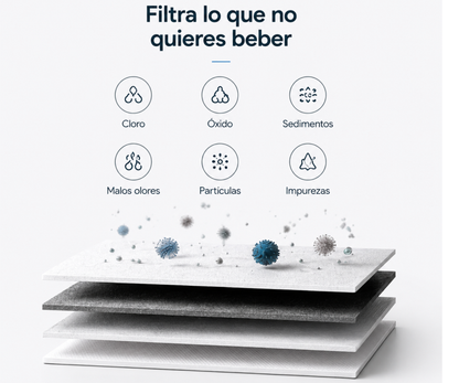 VitaPure - Convierte cualquier grifo en una fuente de agua pura