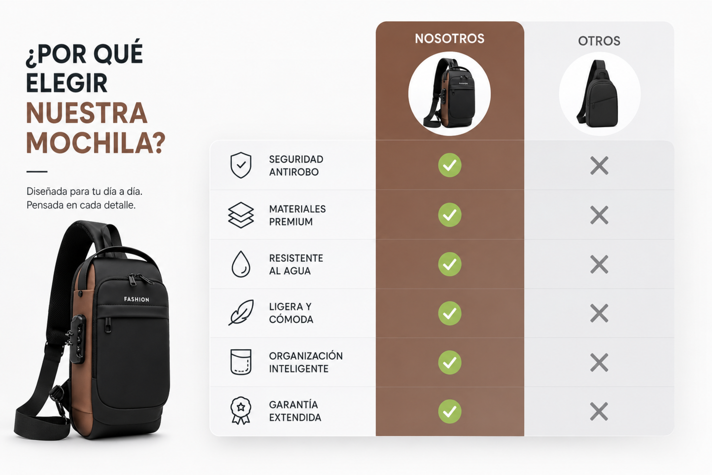 SecureGo - Seguridad, comodidad y carga portátil en un solo bolso